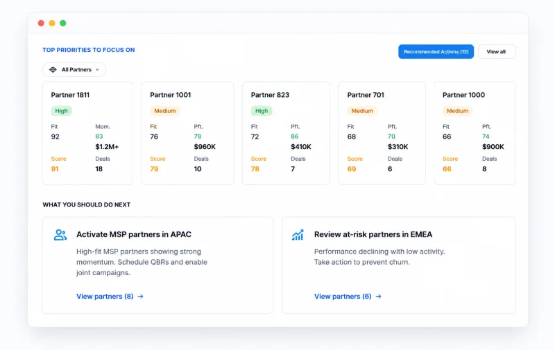 PartnerFitScore prioritizing partners by fit, risk, and momentum