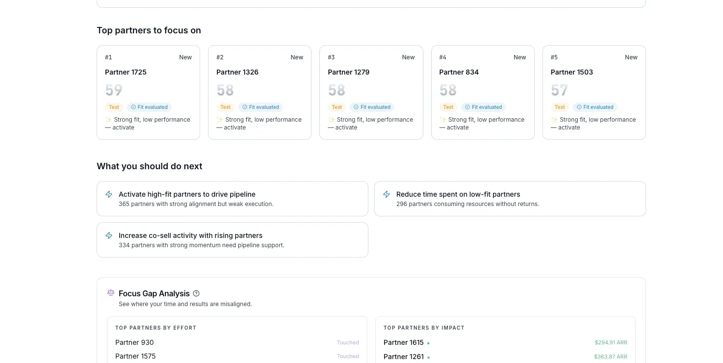 PartnerFitScore prioritized portfolio showing top partners to focus on, their scores and what to do next